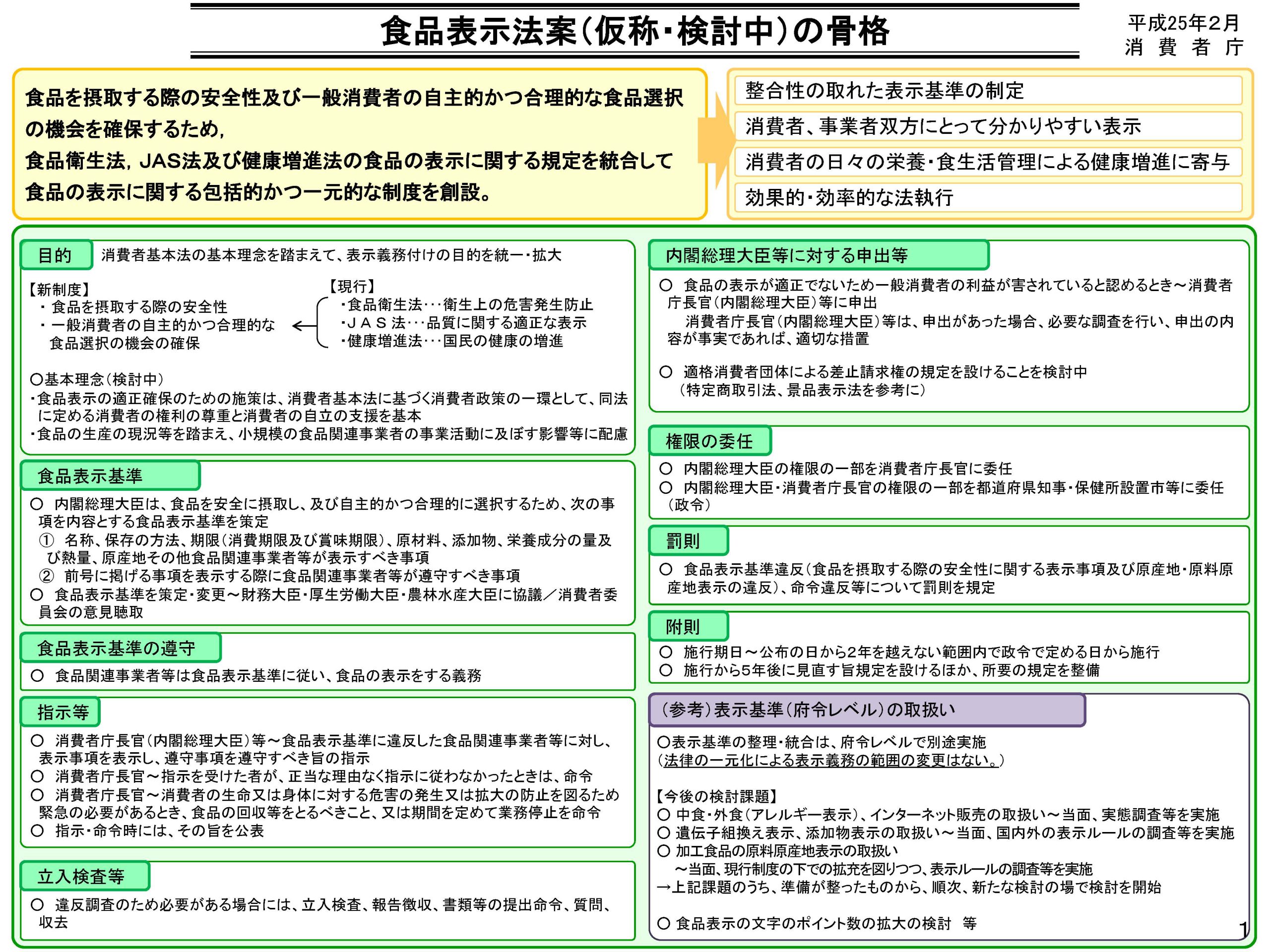 トップ 健康食品 表示法 酒 グラス