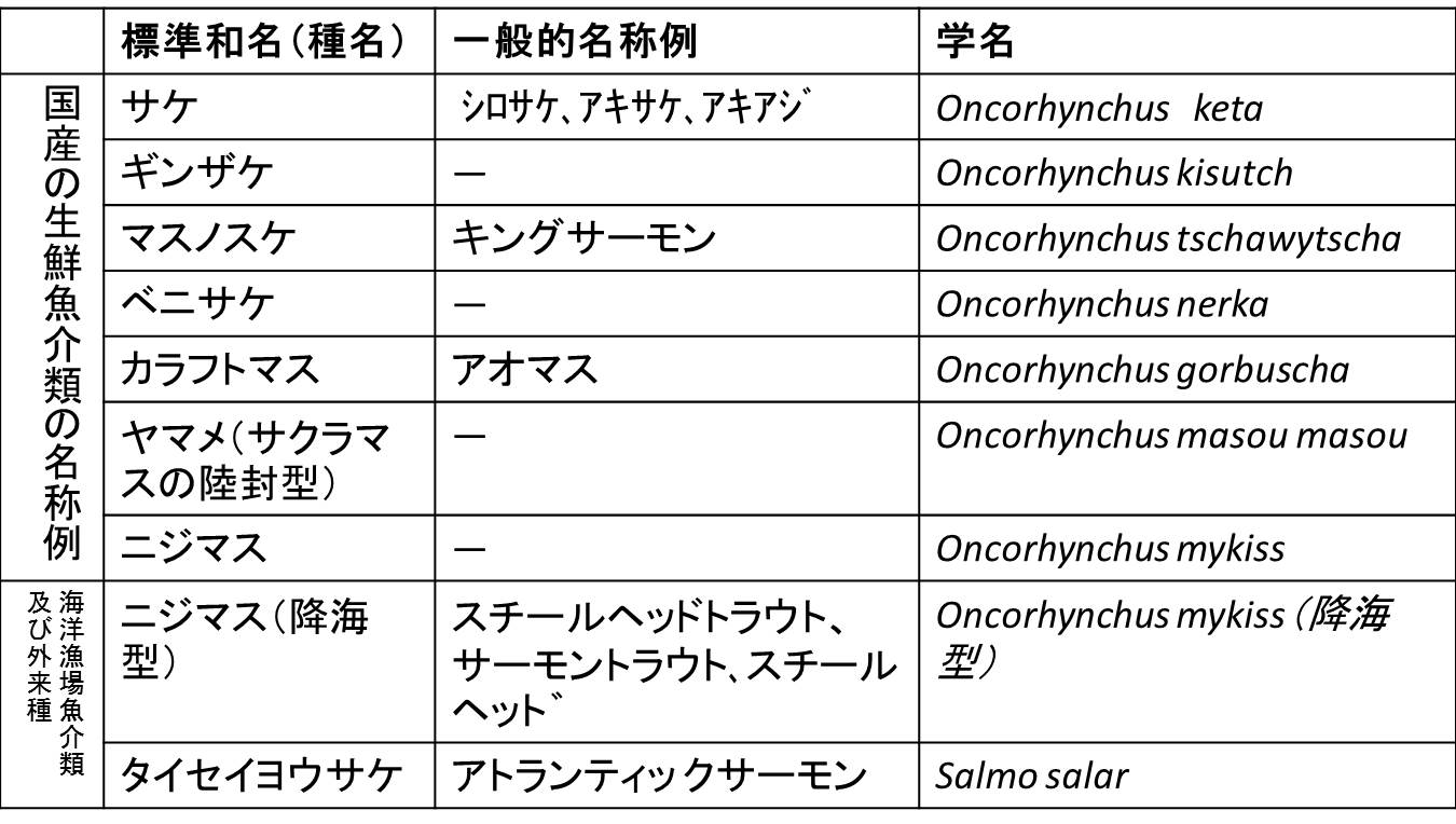 サーモントラウトはサケ 景品表示法ではどうなる 上 Foocom Net