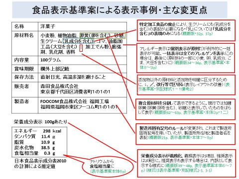 食品表示はこれからどうなる 食品表示基準案のパブコメを出そう 上 基準案の構成 製造所固有記号 Foocom Net