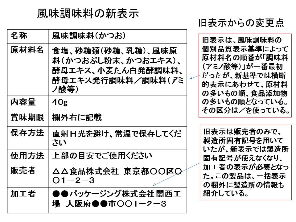 食品表示法施行後1年 新表示への移行が進まない理由 前 Foocom Net