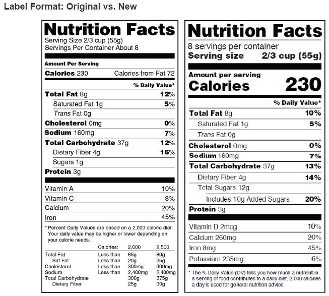 左が現行の栄養成分表示、右が新表示：FDA資料より