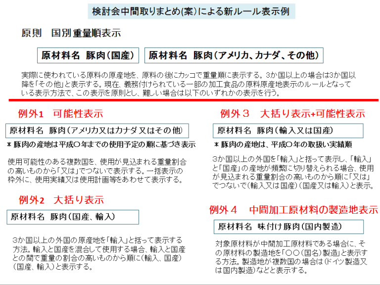 2017年夏・全加工食品に原料原産地表示の基準改正へ（1）消費者への影響は？