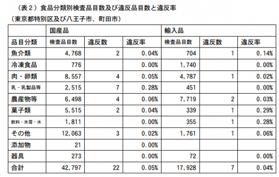 危ない中国食品 に惑わされない ４つの理由 Foocom Net