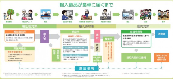 危ない中国食品 に惑わされない ４つの理由 Foocom Net