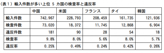 危ない中国食品 に惑わされない ４つの理由 Foocom Net