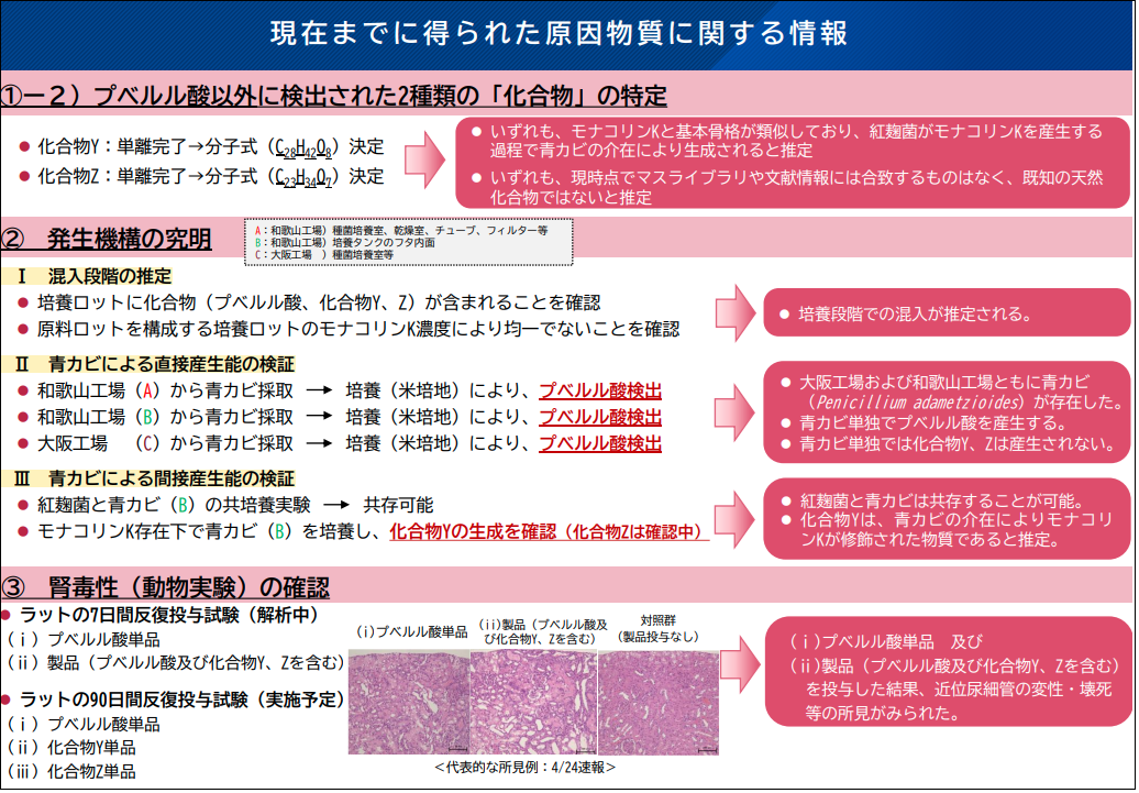 図説食品汚染病原微生物 健康危害と予防のための衛生管理　カラ-グラフィック  /広川書店/Ａ．Ｈ．ヴァ-ナム（単行本） 図説食品汚染病原微生物 健康危害と予防のための衛生管理 カラ
